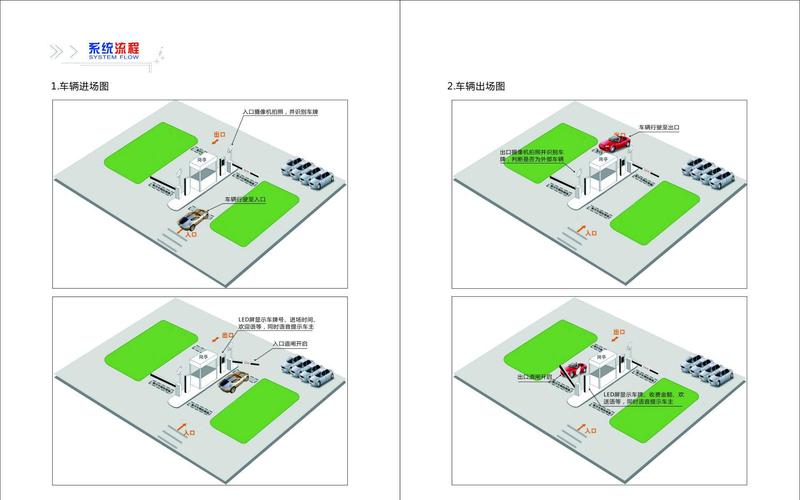 湖南蓝动科技提供的无卡式智能停车场系统